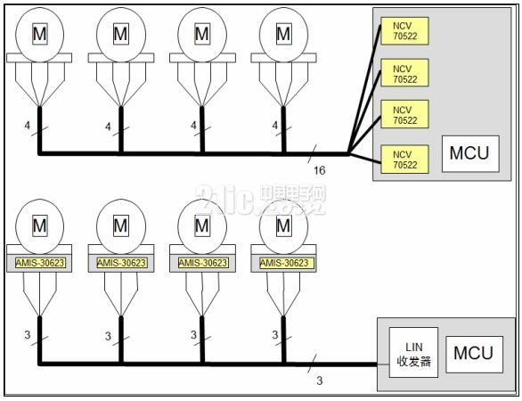 Figure 4: Two different stepper motor driver placement methods.