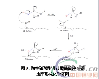 è°ˆé“è½§åˆ¶æ¶¦æ»‘æ²¹åŸºç¡€