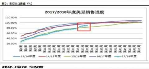 Jiantou Monthly News | Increased tariffs on imported US soybeans, Lido resonance, soybean meal strong upward