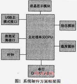 Hardware block diagram