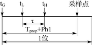 Estimated probability of inversion