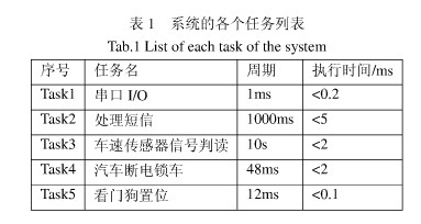 Multiple tasks