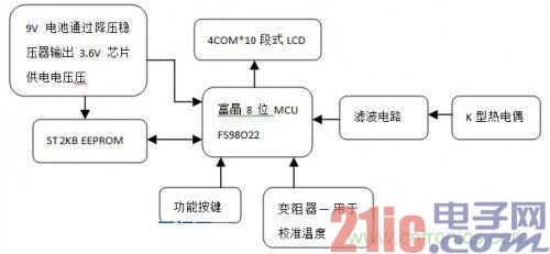 Digital thermometer HH11B hardware block diagram