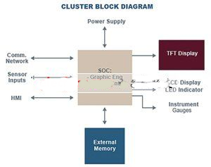 Advanced digital instrument cluster diagram
