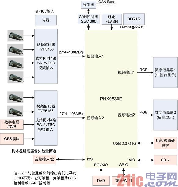 Panoramic parking assist and car entertainment system solutions