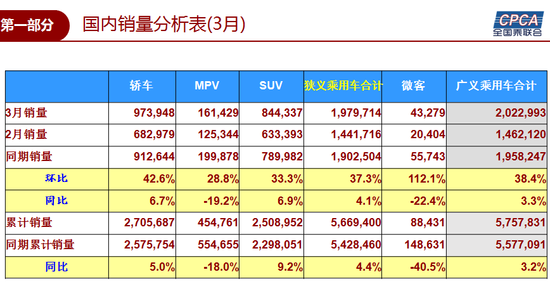 1å­£åº¦ä¹˜ç”¨è½¦é”€é‡,éŸ©ç³»è½¦é”€é‡ï¼Œæ—¥ç³»è½¦é”€é‡