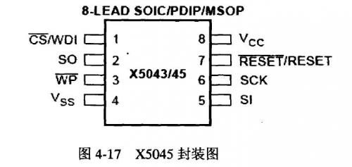 X5045 package drawing