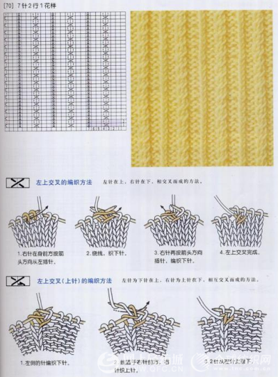Rod knitting pattern diagram 1