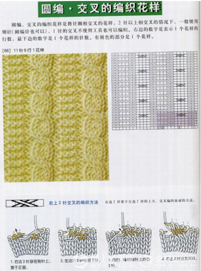 Rod knitting pattern diagram 2