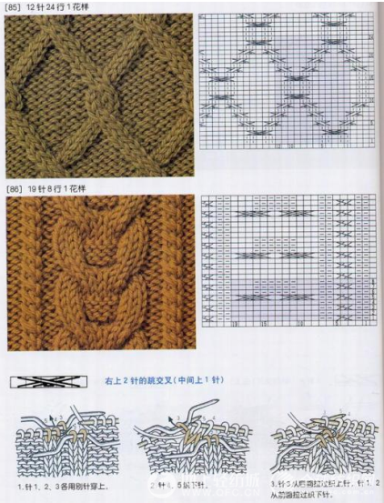 Rod knitting pattern diagram 4