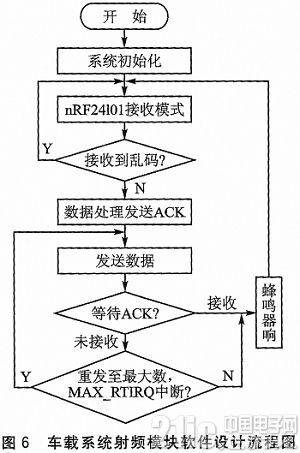 Design of far-distance automatic toll collection system for buses