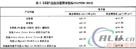 é“åˆé‡‘æ¿å¯ç†”é“¸ç”Ÿäº§è¿‡ç¨‹ä¸­å€¼å¾—å…³æ³¨çš„ ä¸€äº›é—®é¢˜