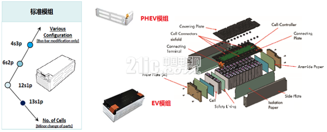 Power battery unit supply steering module supply, analysis of the value and realization of battery management system