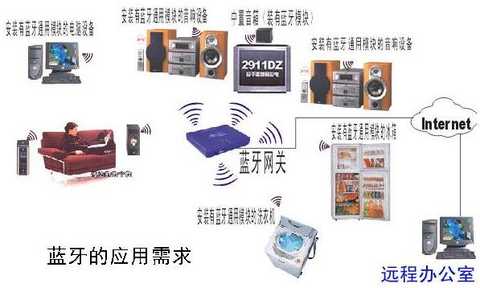 Application field of Bluetooth in the Internet of Things industry