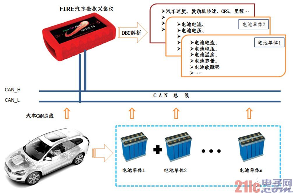 New energy vehicle battery data acquisition scheme based on CAN bus