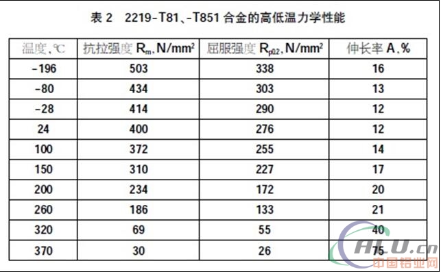 é“åŠ©é•¿å¾ç«ç®­è½°ç„¶å‡å¤©