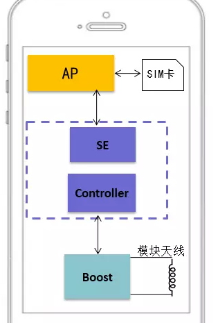 æµ…æžNFCæ”¯ä»˜çš„çŽ°çŠ¶ã€æœºé‡ä¸Žæœªæ¥â€”â€”ä¸­å›½ä¸€å¡é€šç½‘