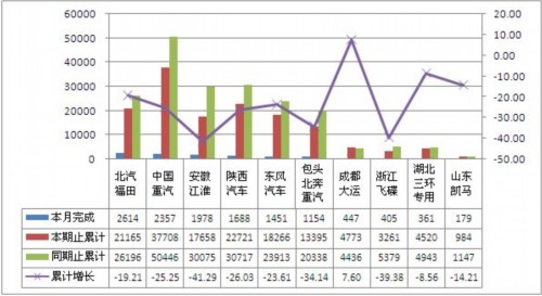 A Summary of Production and Sales of Trucks in September 2012