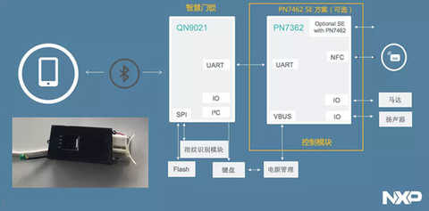 Smart door lock scheme block diagram