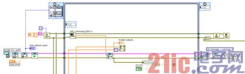 BMS Battery Management System HIL Test Based on NI Platform