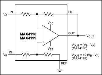 Integrated Differential Amplifier (MAX4198/MAX4199) with Very High CMRR