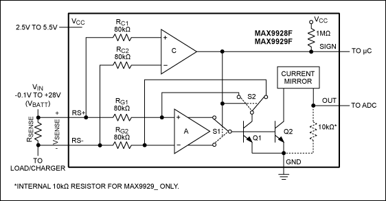 Simplified schematic of a bidirectional high-side current monitor