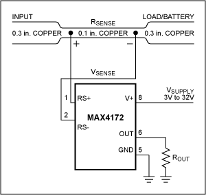 The high-side current monitor (MAX4172) uses PCB traces as RSENSE.