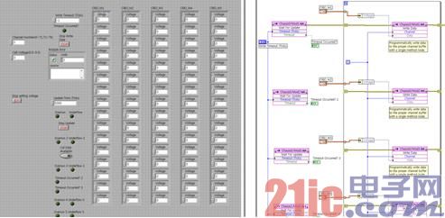 BMS Battery Management System HIL Test Based on NI Platform