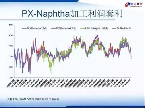 PTAå¥—åˆ©å®žæˆ˜æ•™ç¨‹ï¼šåœ¨ä¸ç¡®å®šä¸­å¯»æ‰¾ç¡®å®š