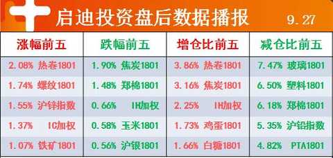 å¯è¿ªæŠ•èµ„ï¼šè¡Œæƒ…èµ°åˆ°åå­—è·¯å£ å‘å·¦èµ°ï¼Ÿå‘å³èµ°ï¼Ÿ