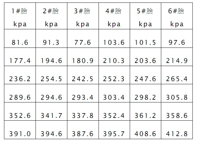 Table 1 Monitoring system test data