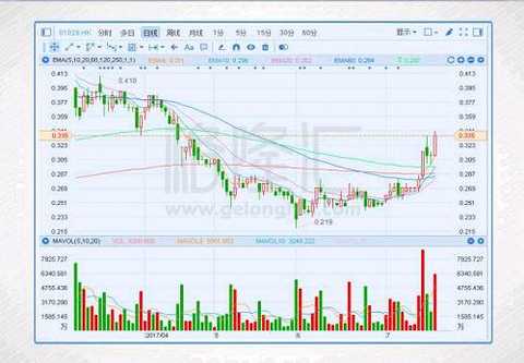 Yesterday, it was reported that the Chinese government is considering merging Minmetals and China Gold Group. Minmetals is China's largest metal mining enterprise group, while China National Gold Group is the only central enterprise in China's gold industry. If the merger is successful, it will create a â€œgiantâ€ in the metal smelting industry.