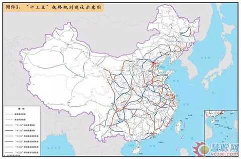 Rapid Transportation Network Key Project