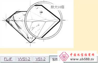 Diamond diamond ring clarity grade illustration