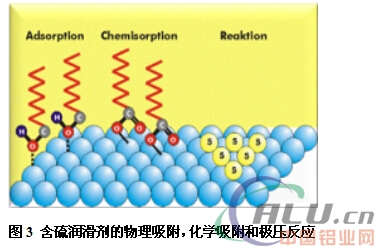 è°ˆé“è½§åˆ¶æ¶¦æ»‘æ²¹åŸºç¡€