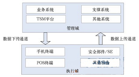 åŸºäºŽNFCé€šä¿¡çš„æ ‡å‡†ä½“ç³»åˆ†æžâ€”â€”ä¸­å›½ä¸€å¡é€šç½‘