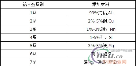 è®¤è¯†è½¦æž¶ç®¡æâ€”ä¹‹é“åˆé‡‘ç¯‡