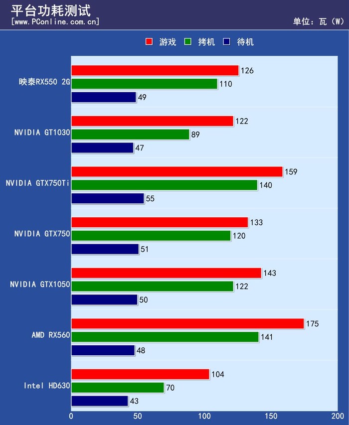Power Consumption
