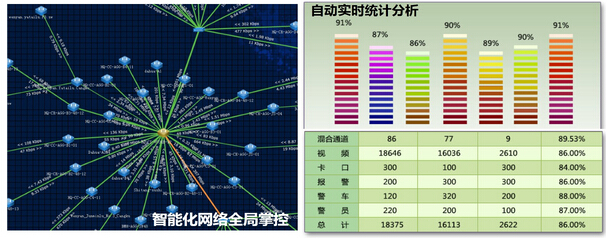 Ping An Community 4