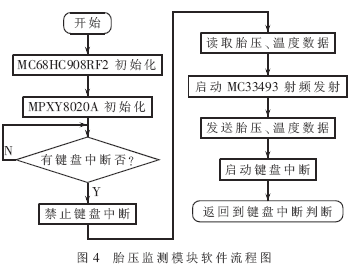 Central receiving module hardware structure