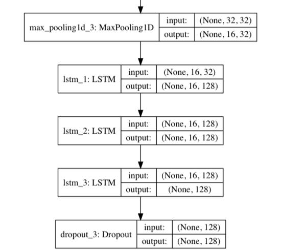 Based on mobile phone sensor data, used to predict the user's movement pattern