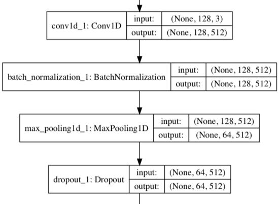 Based on mobile phone sensor data, used to predict the user's movement pattern