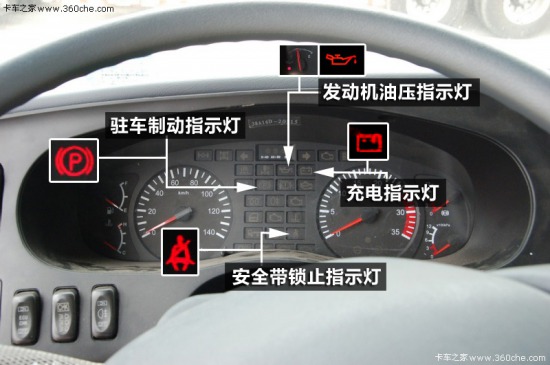 Look at the red, yellow, blue and green indicators on the dashboard.