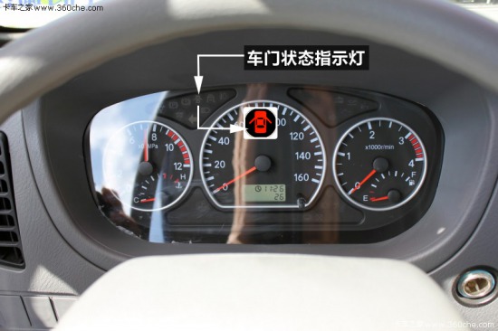 Look at the red, yellow, blue and green indicators on the dashboard.