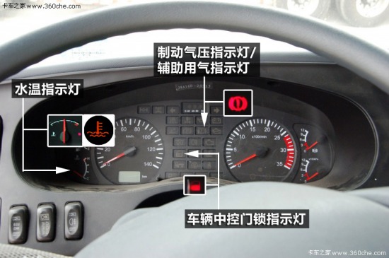 Look at the red, yellow, blue and green indicators on the dashboard.