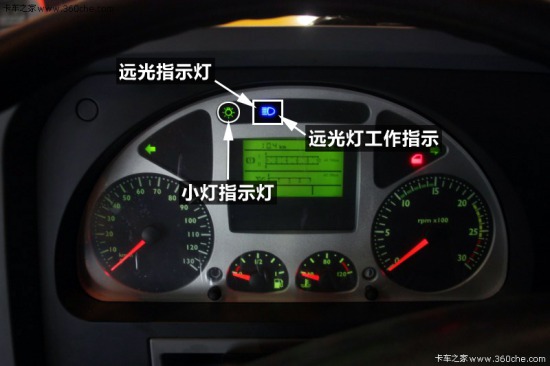 Look at the red, yellow, blue and green indicators on the dashboard.