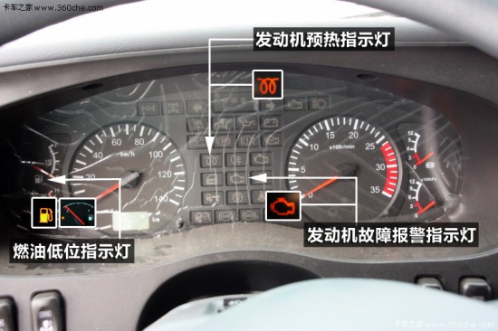 Look at the red, yellow, blue and green indicators on the dashboard.