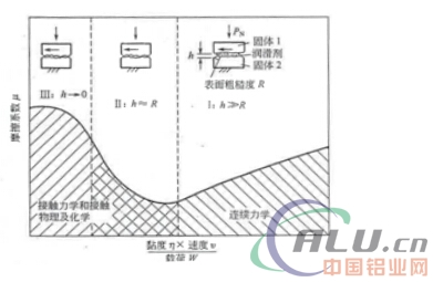 è°ˆé“è½§åˆ¶æ¶¦æ»‘æ²¹åŸºç¡€