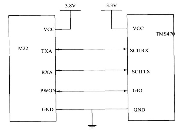 Figure 6 M22 and TMS470R1A256 hardware connection