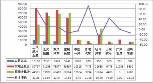 A Summary of Production and Sales of Trucks in September 2012